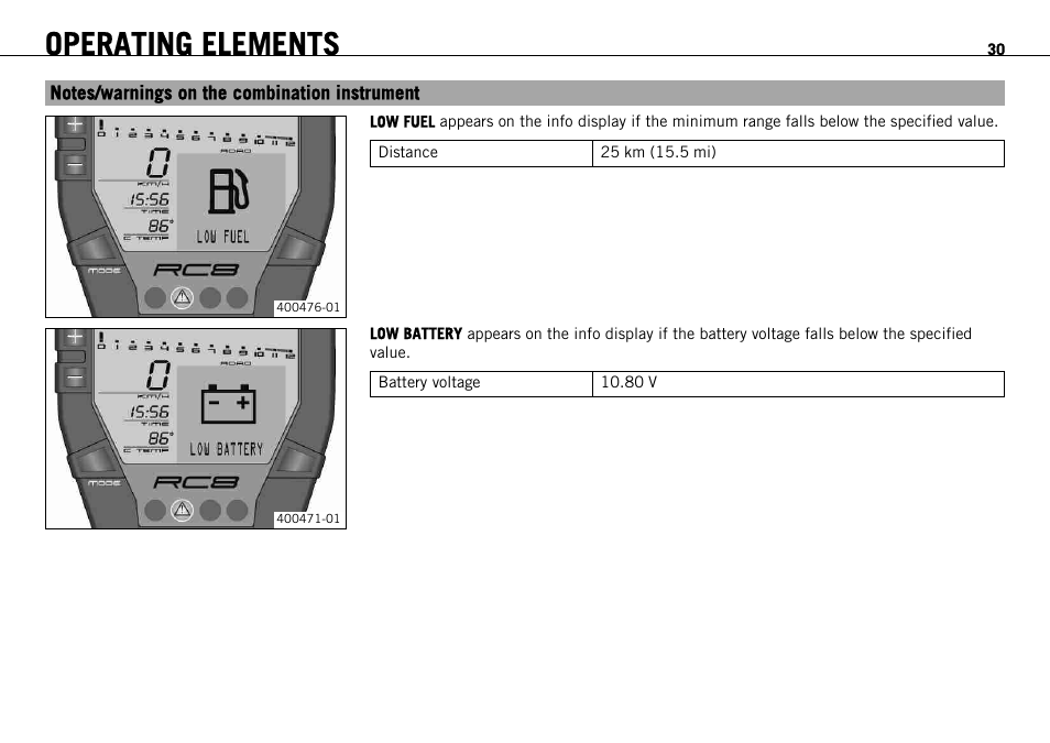 Notes/warnings on the combination instrument, Operating elements | KTM 1190 RC8 FR User Manual | Page 32 / 234