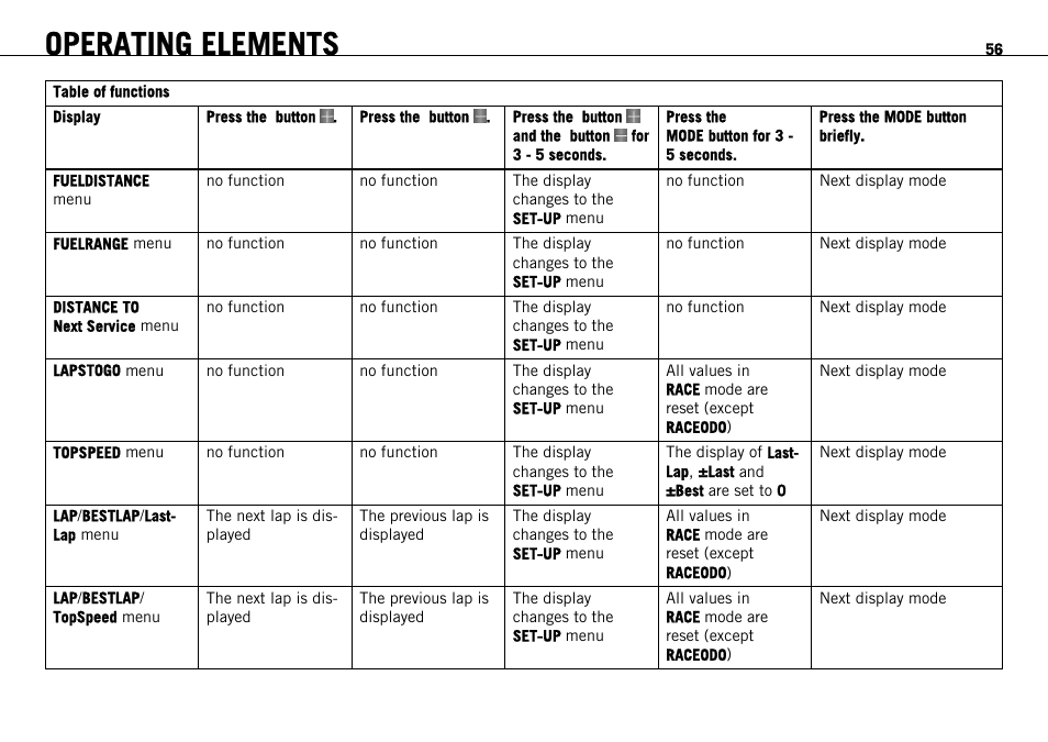 Operating elements | KTM 1190 RC8 FR User Manual | Page 58 / 234