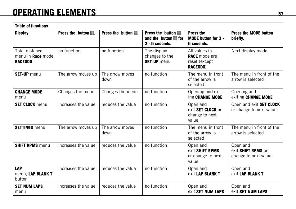 Operating elements | KTM 1190 RC8 FR User Manual | Page 59 / 234
