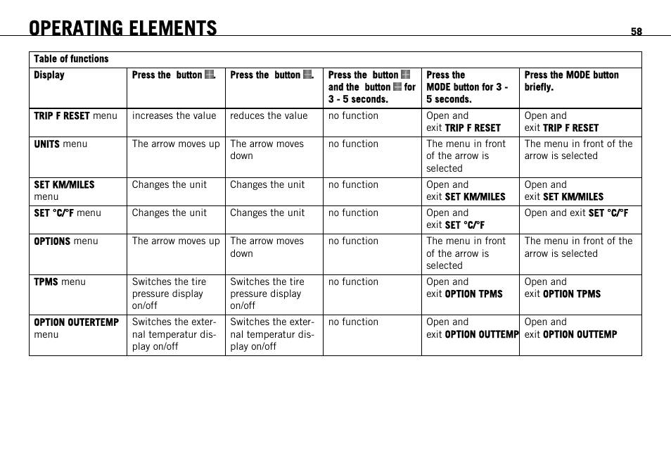 Operating elements | KTM 1190 RC8 FR User Manual | Page 60 / 234