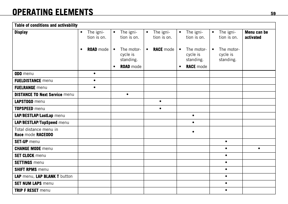 Operating elements | KTM 1190 RC8 FR User Manual | Page 61 / 234