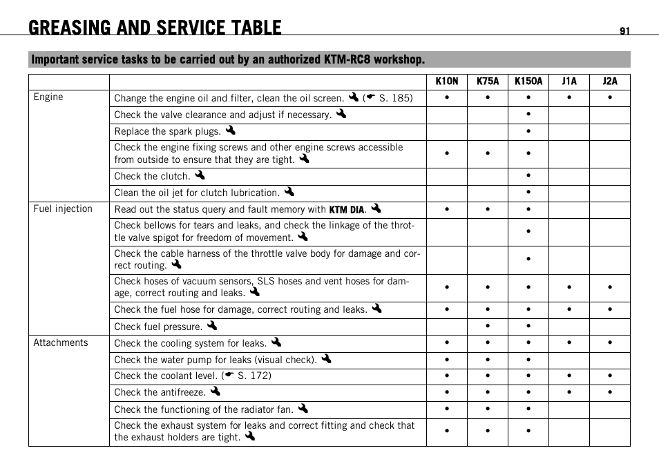 Greasing and service table | KTM 1190 RC8 FR User Manual | Page 93 / 234