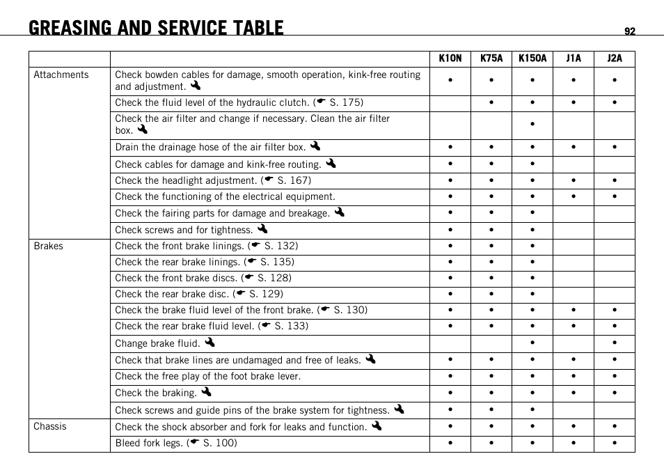 Greasing and service table | KTM 1190 RC8 FR User Manual | Page 94 / 234