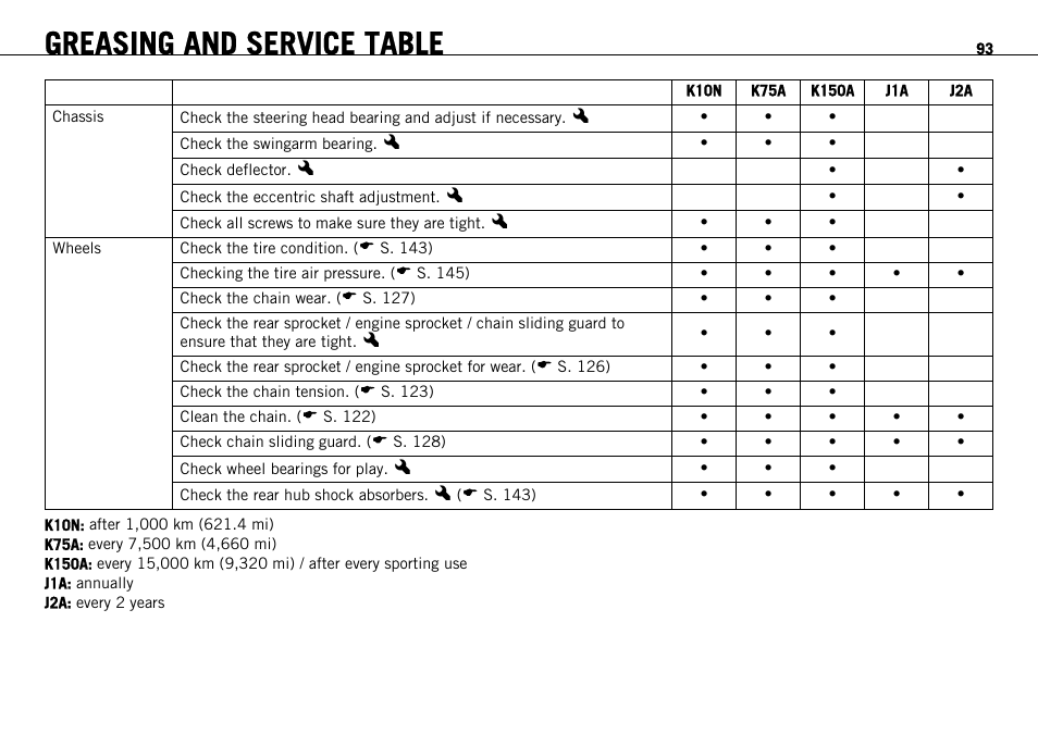 Greasing and service table | KTM 1190 RC8 FR User Manual | Page 95 / 234
