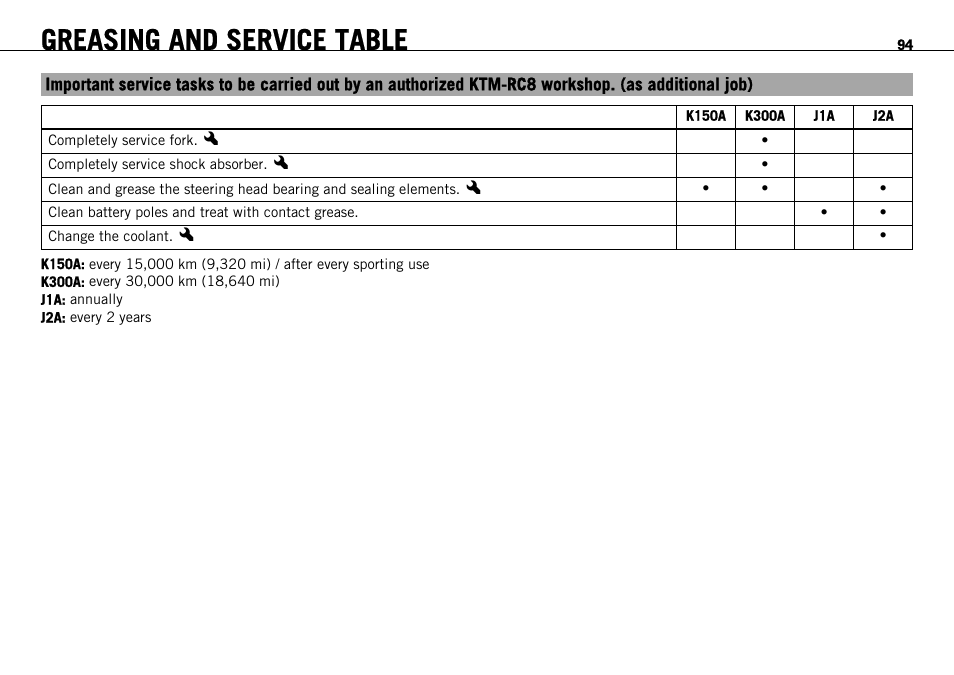 Greasing and service table | KTM 1190 RC8 FR User Manual | Page 96 / 234