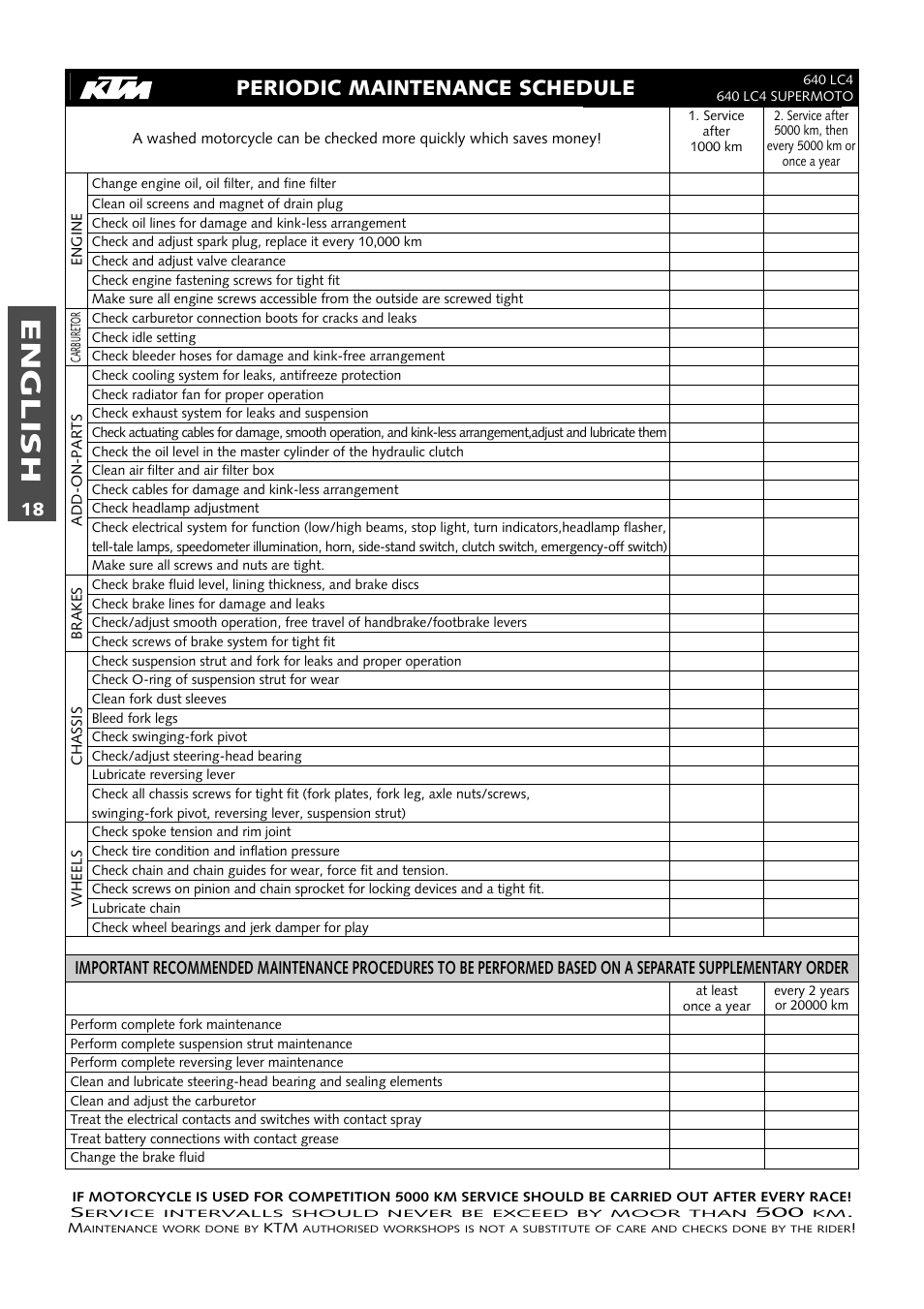 English, Periodic maintenance schedule | KTM 640 LC4 ENDURO User Manual | Page 19 / 50