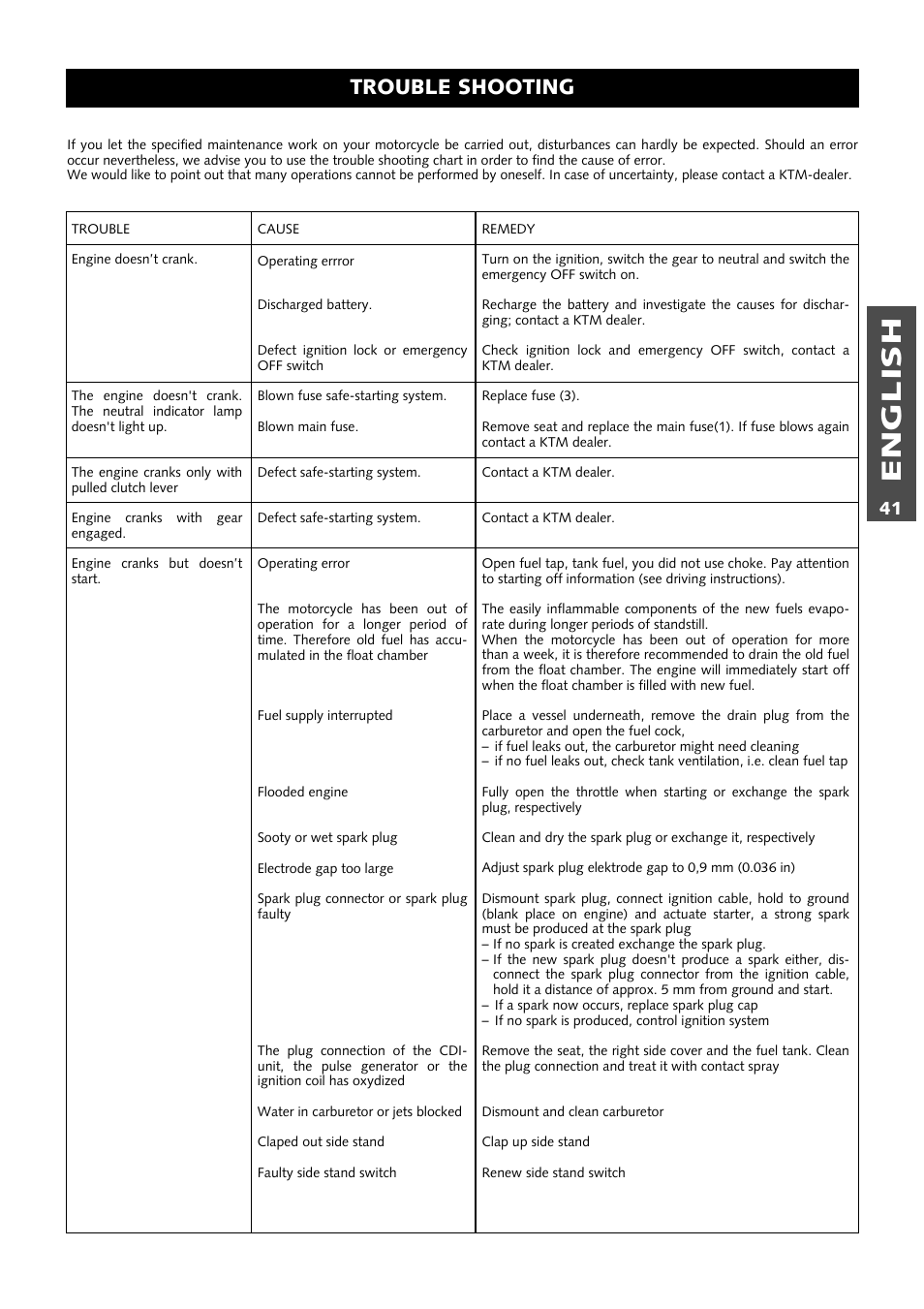 English, Trouble shooting | KTM 640 LC4 ENDURO User Manual | Page 42 / 50