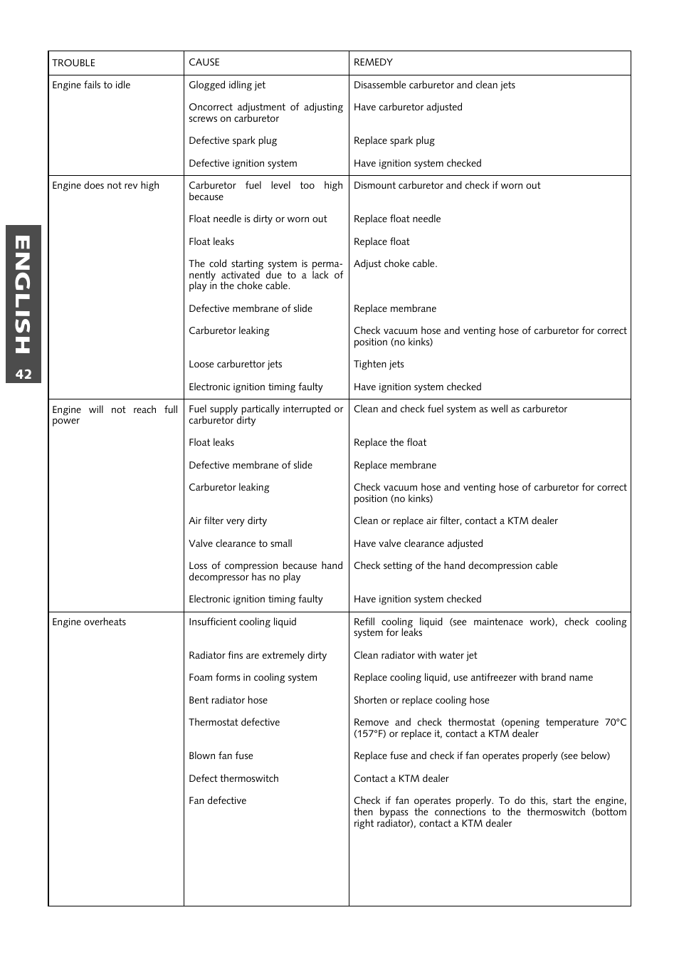English | KTM 640 LC4 ENDURO User Manual | Page 43 / 50