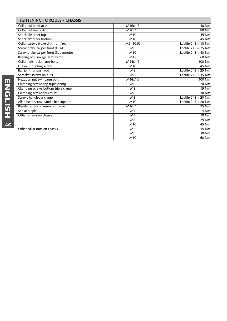 English | KTM 640 LC4 ENDURO User Manual | Page 47 / 50