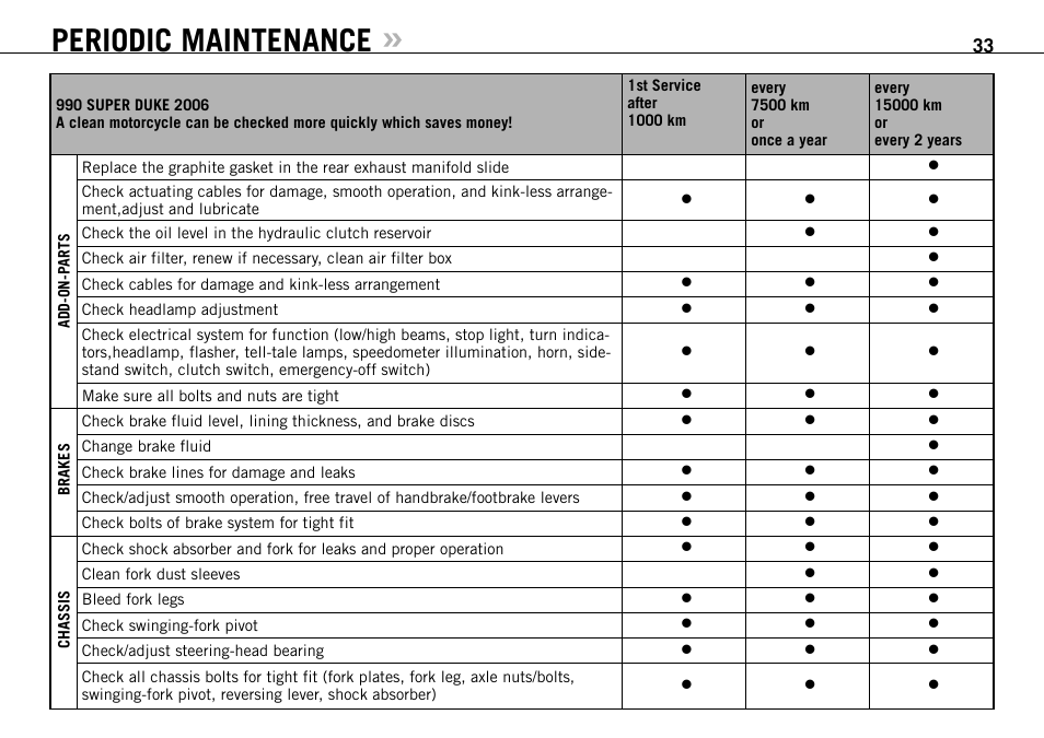 Periodic maintenance | KTM 990 SUPER DUKE User Manual | Page 34 / 90