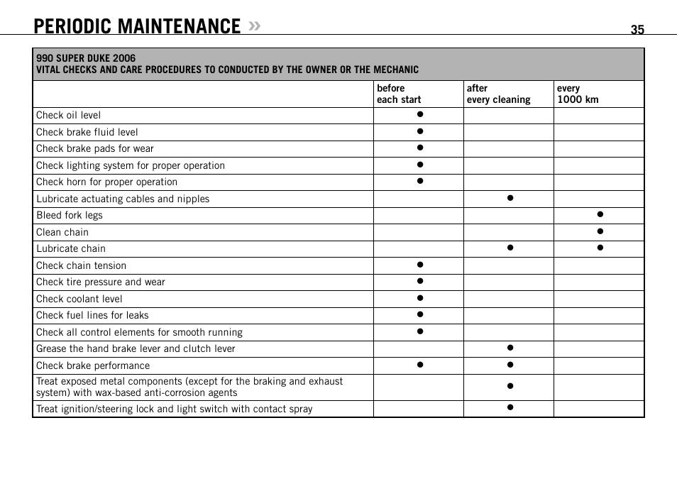 Periodic maintenance | KTM 990 SUPER DUKE User Manual | Page 36 / 90