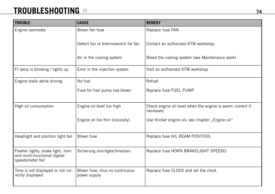 Troubleshooting | KTM 990 SUPER DUKE User Manual | Page 75 / 90