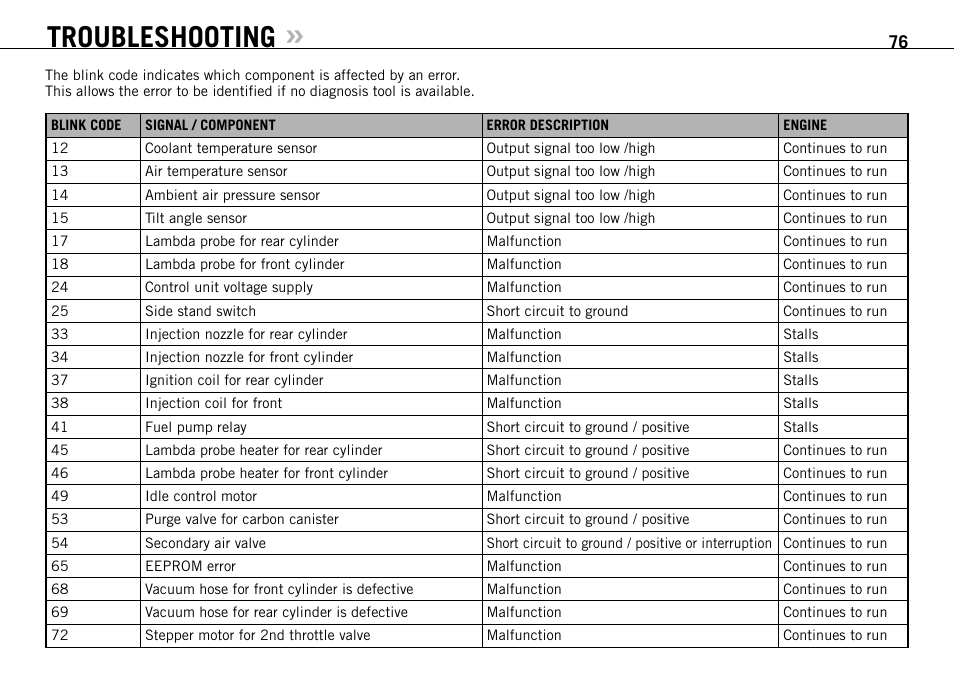 Troubleshooting | KTM 990 SUPER DUKE User Manual | Page 77 / 90