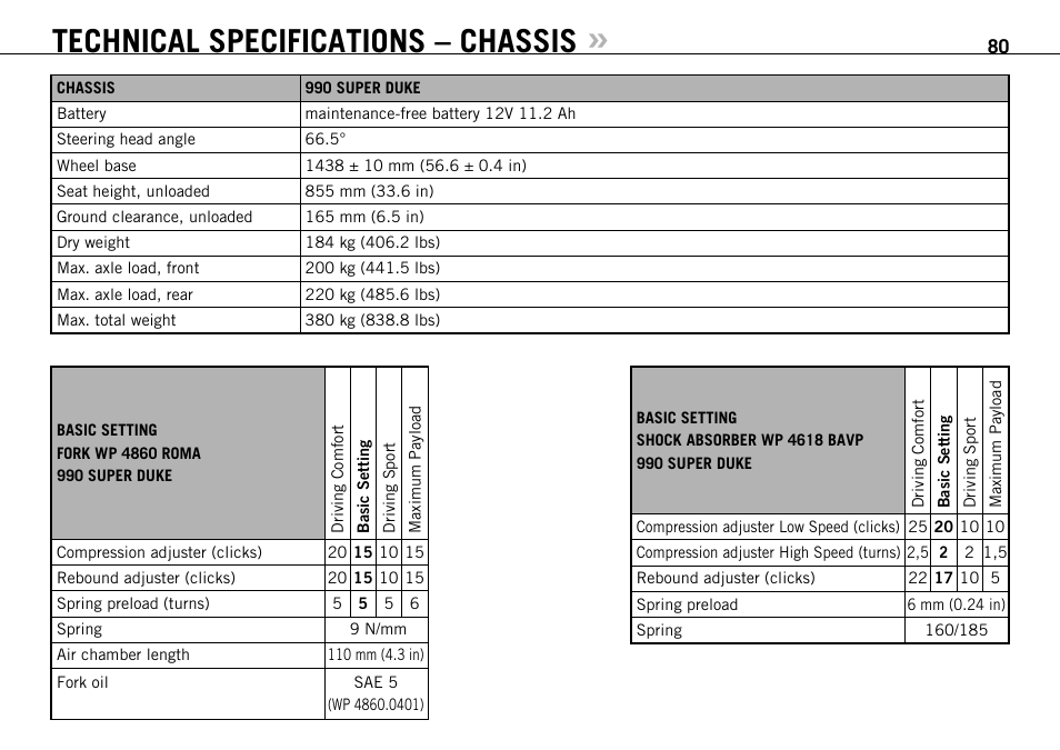 Technical specifications – chassis | KTM 990 SUPER DUKE User Manual | Page 81 / 90