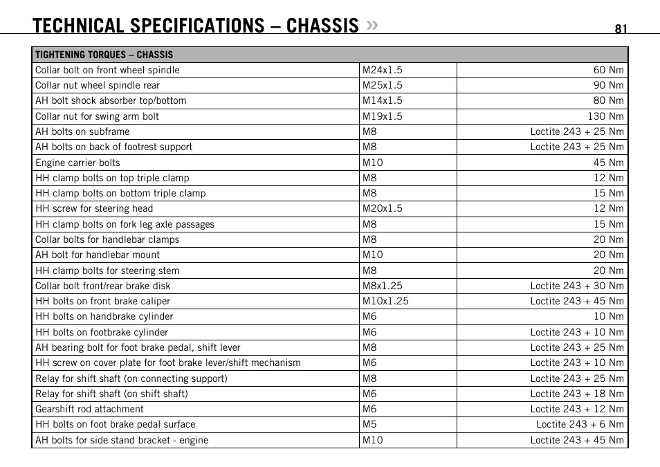 Technical specifications – chassis | KTM 990 SUPER DUKE User Manual | Page 82 / 90