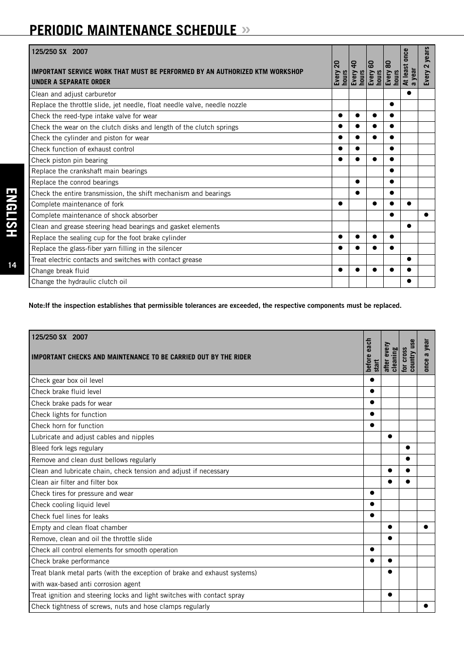 English, Periodic maintenance schedule | KTM 125 SX User Manual | Page 15 / 46