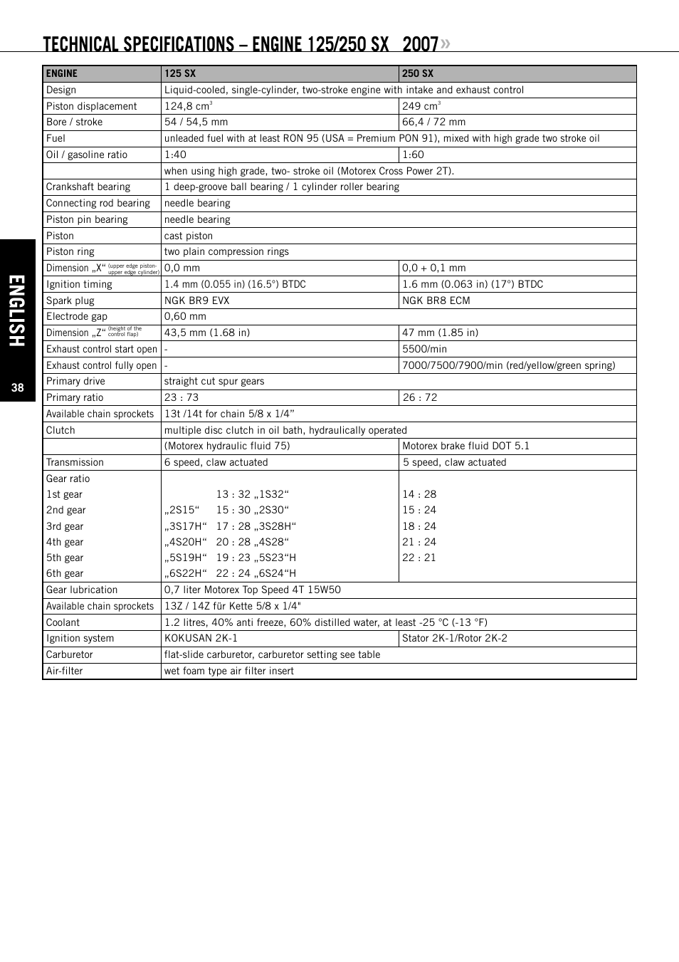 English | KTM 125 SX User Manual | Page 39 / 46