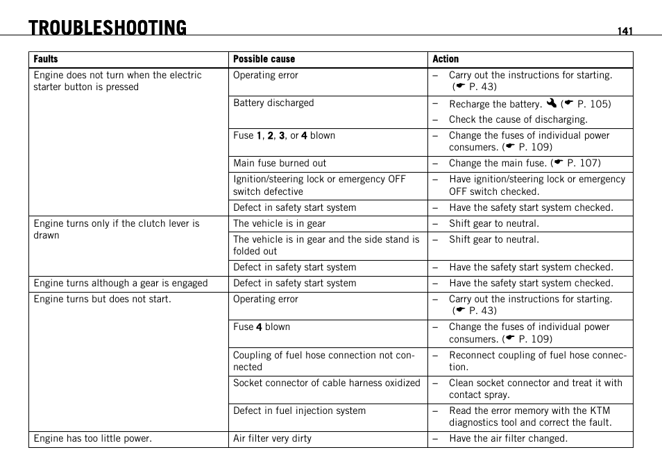 Troubleshooting | KTM 690 ENDURO EU User Manual | Page 143 / 179