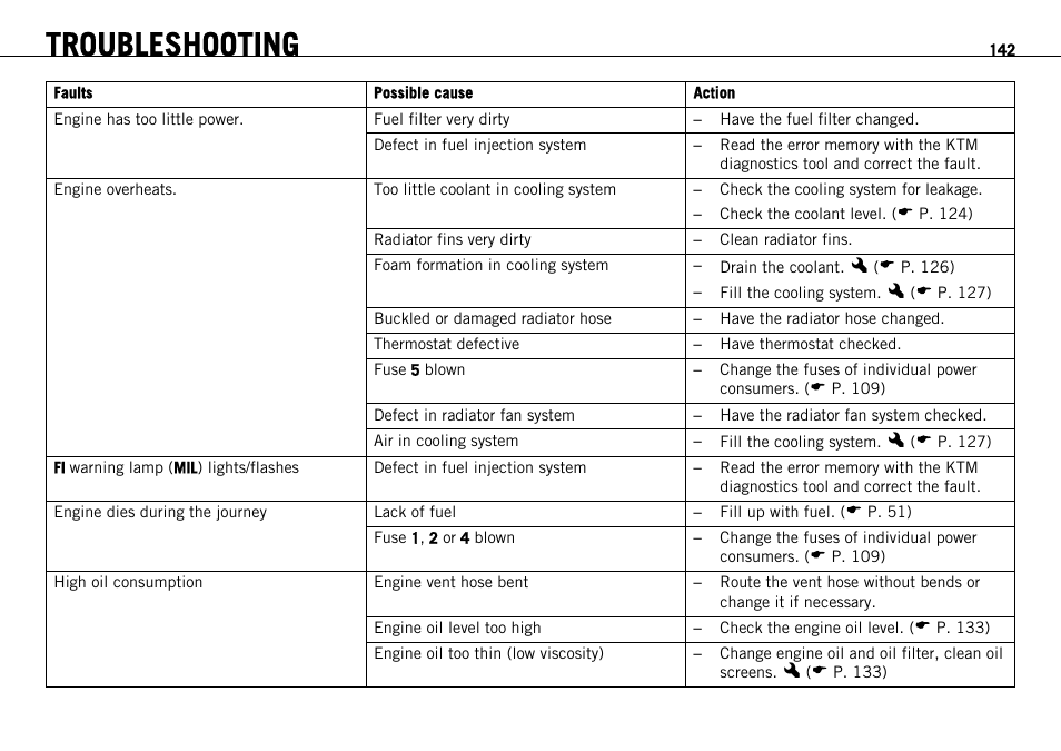 Troubleshooting | KTM 690 ENDURO EU User Manual | Page 144 / 179