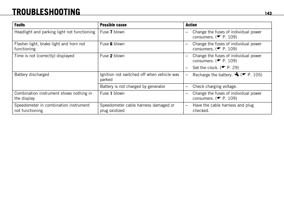 Troubleshooting | KTM 690 ENDURO EU User Manual | Page 145 / 179