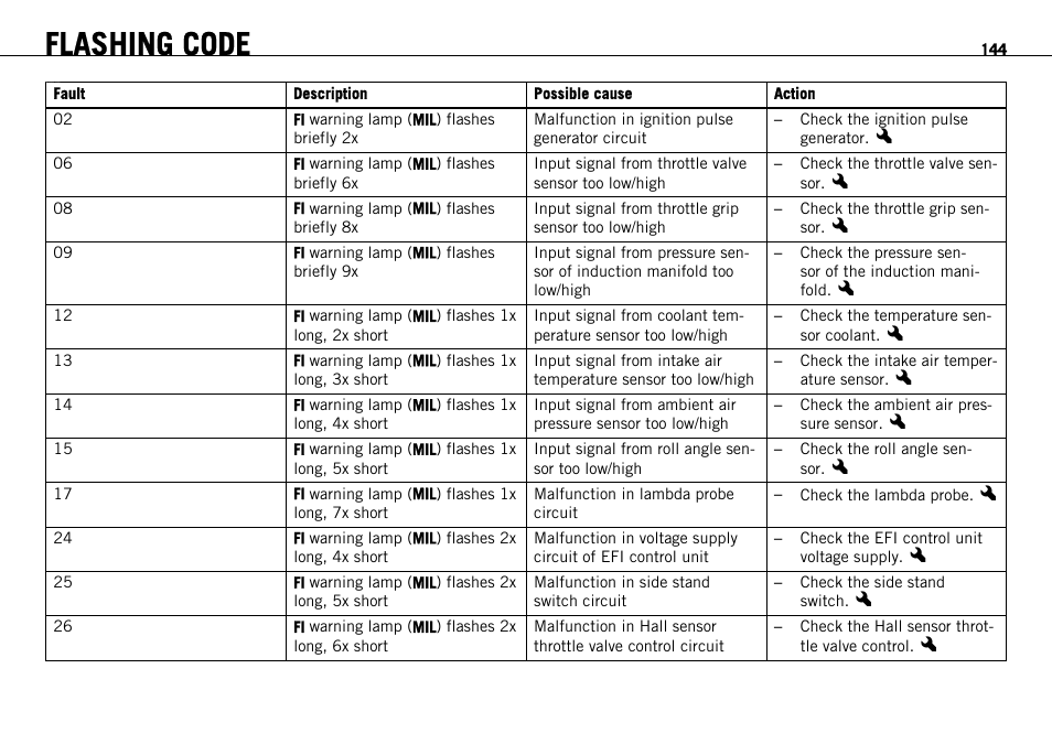 Flashing code | KTM 690 ENDURO EU User Manual | Page 146 / 179