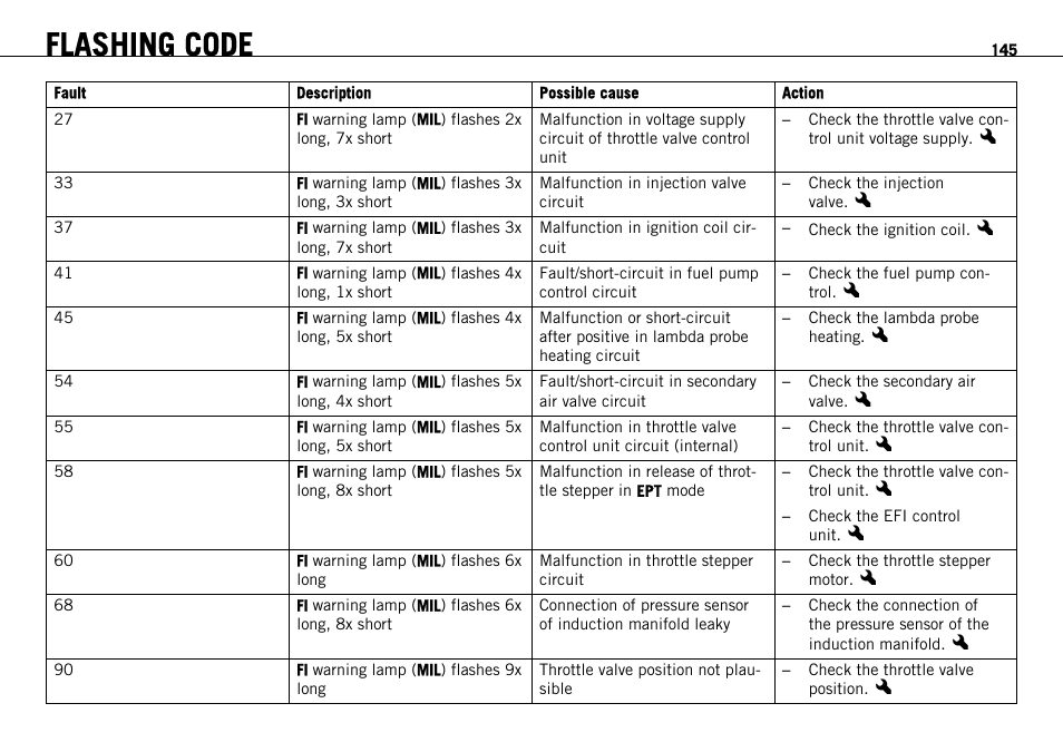 Flashing code | KTM 690 ENDURO EU User Manual | Page 147 / 179