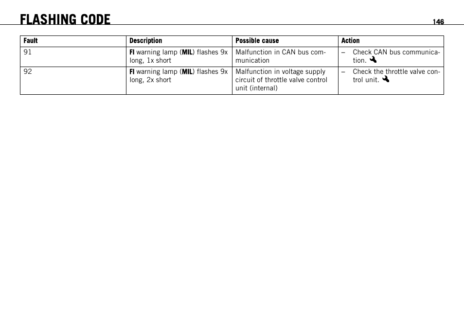 Flashing code | KTM 690 ENDURO EU User Manual | Page 148 / 179