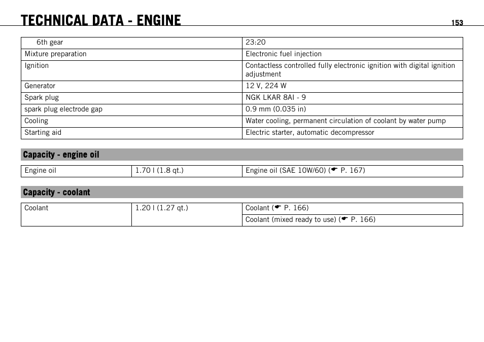 Capacity - engine oil, Capacity - coolant, Capacity - engine oil capacity - coolant | Technical data - engine | KTM 690 ENDURO EU User Manual | Page 155 / 179