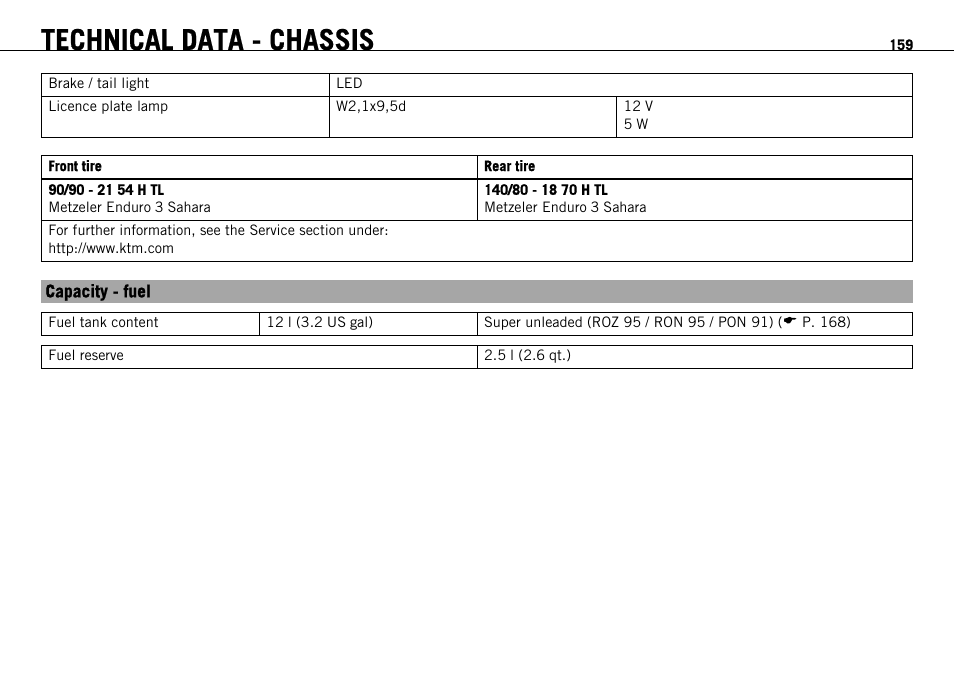Capacity - fuel, Technical data - chassis | KTM 690 ENDURO EU User Manual | Page 161 / 179