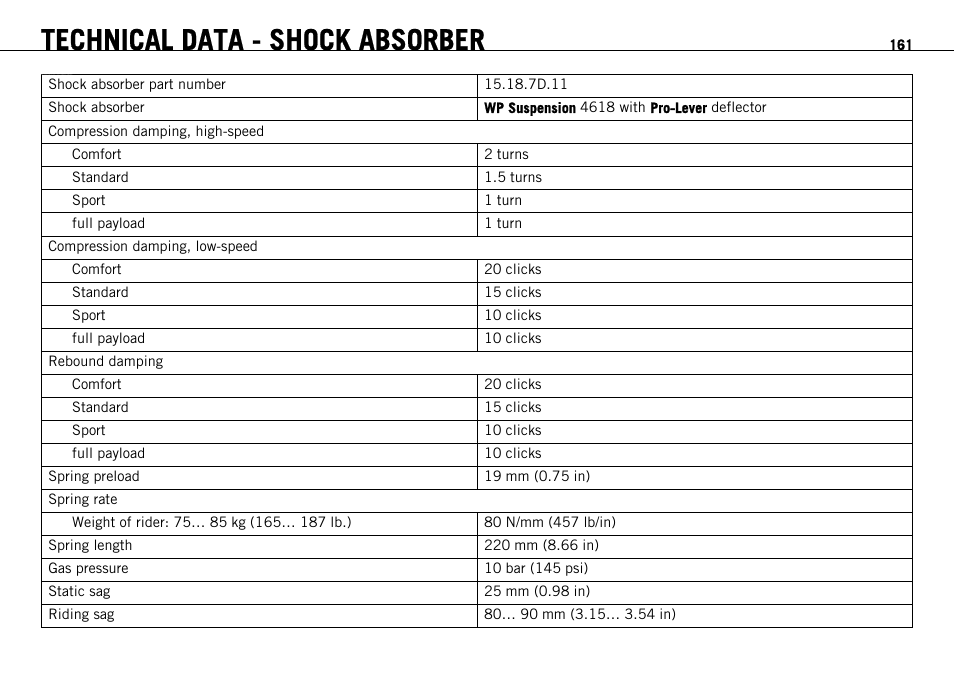 Technical data - shock absorber | KTM 690 ENDURO EU User Manual | Page 163 / 179