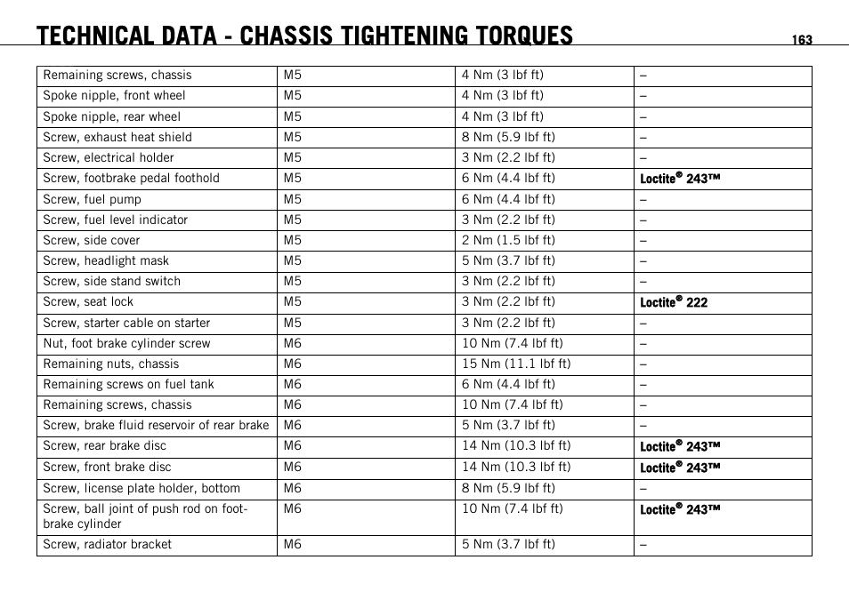 Technical data - chassis tightening torques | KTM 690 ENDURO EU User Manual | Page 165 / 179