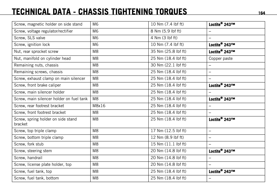 Technical data - chassis tightening torques | KTM 690 ENDURO EU User Manual | Page 166 / 179