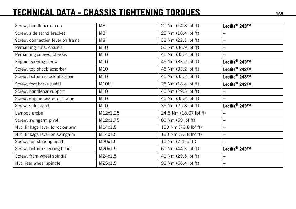 Technical data - chassis tightening torques | KTM 690 ENDURO EU User Manual | Page 167 / 179