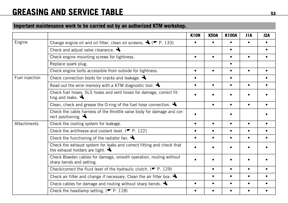 Greasing and service table | KTM 690 ENDURO EU User Manual | Page 55 / 179