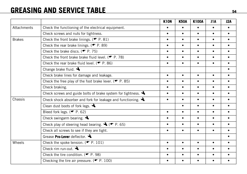 Greasing and service table | KTM 690 ENDURO EU User Manual | Page 56 / 179