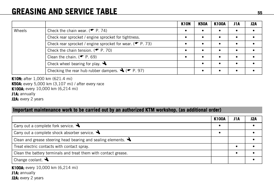 Greasing and service table | KTM 690 ENDURO EU User Manual | Page 57 / 179
