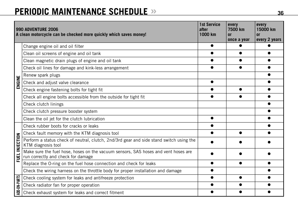 Periodic maintenance schedule | KTM 990 User Manual | Page 37 / 100