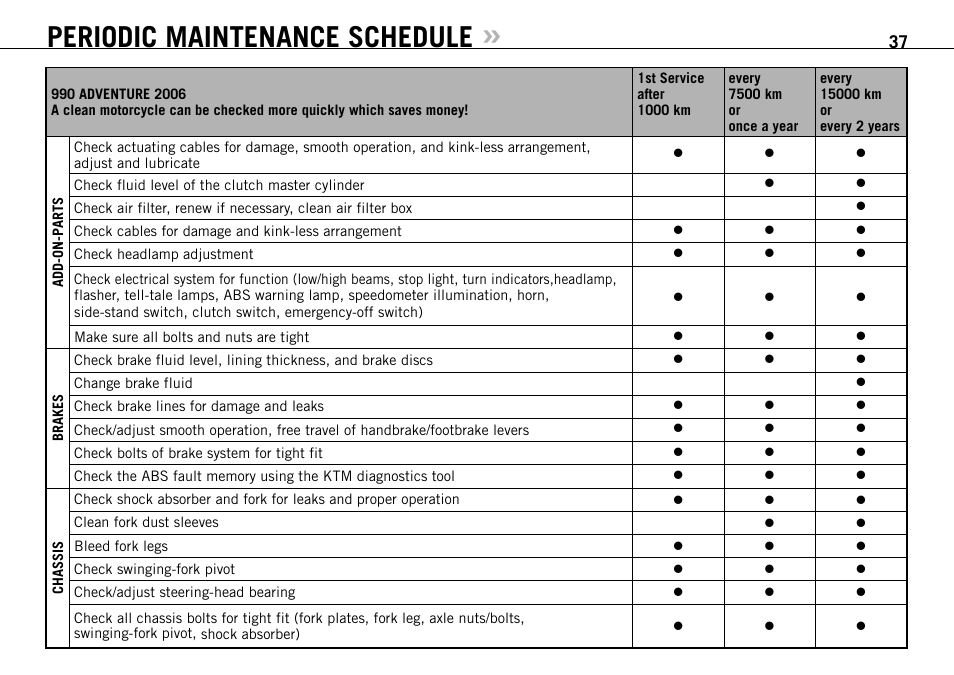 Periodic maintenance schedule | KTM 990 User Manual | Page 38 / 100