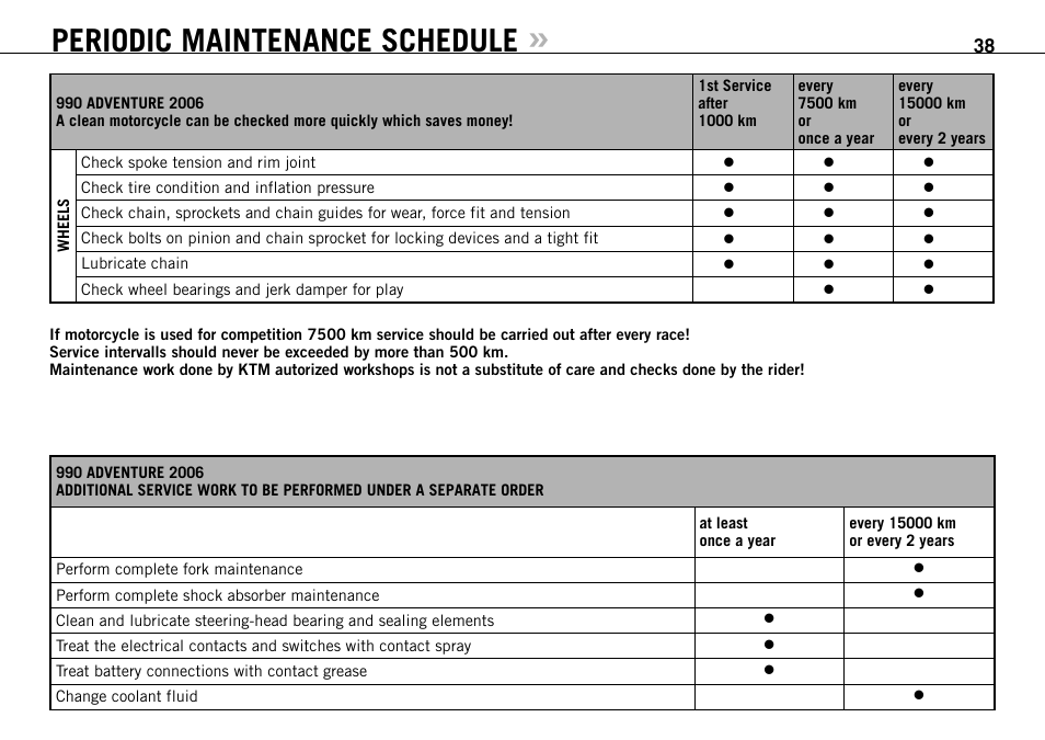 Periodic maintenance schedule | KTM 990 User Manual | Page 39 / 100