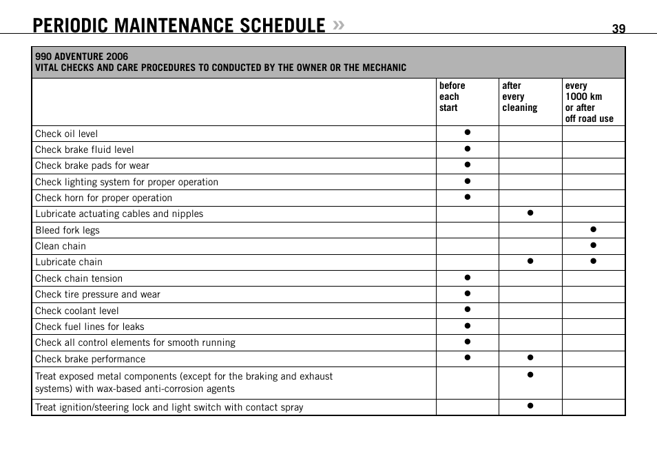 Periodic maintenance schedule | KTM 990 User Manual | Page 40 / 100