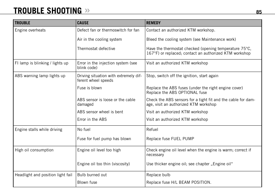 Trouble shooting | KTM 990 User Manual | Page 86 / 100