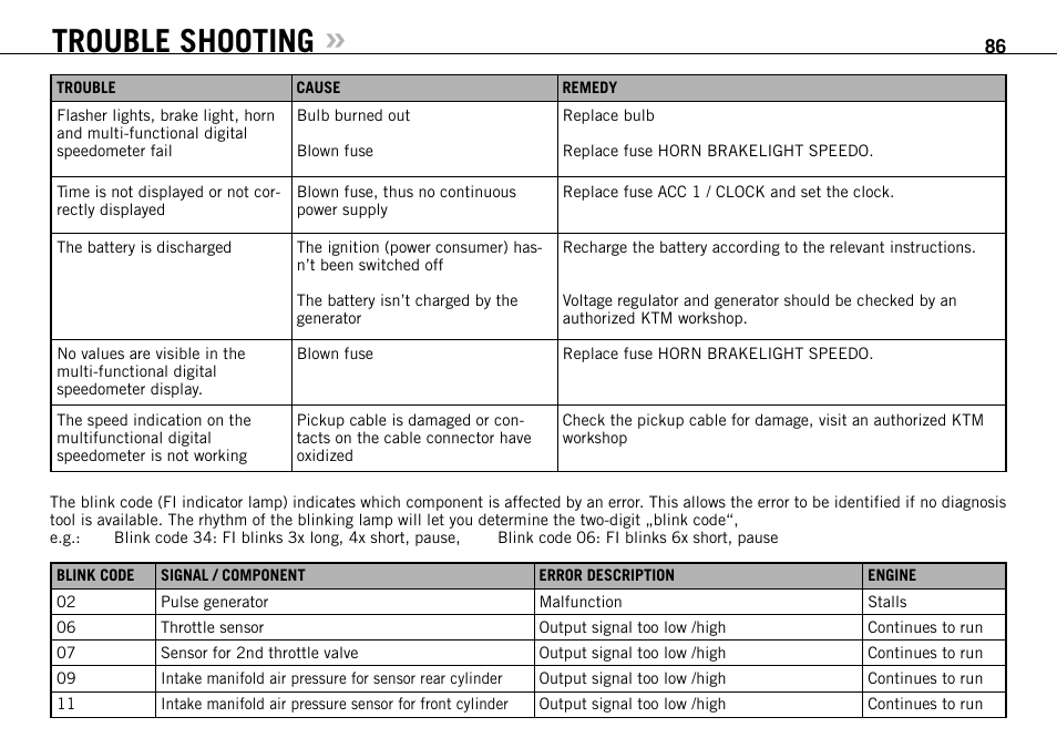 Trouble shooting | KTM 990 User Manual | Page 87 / 100