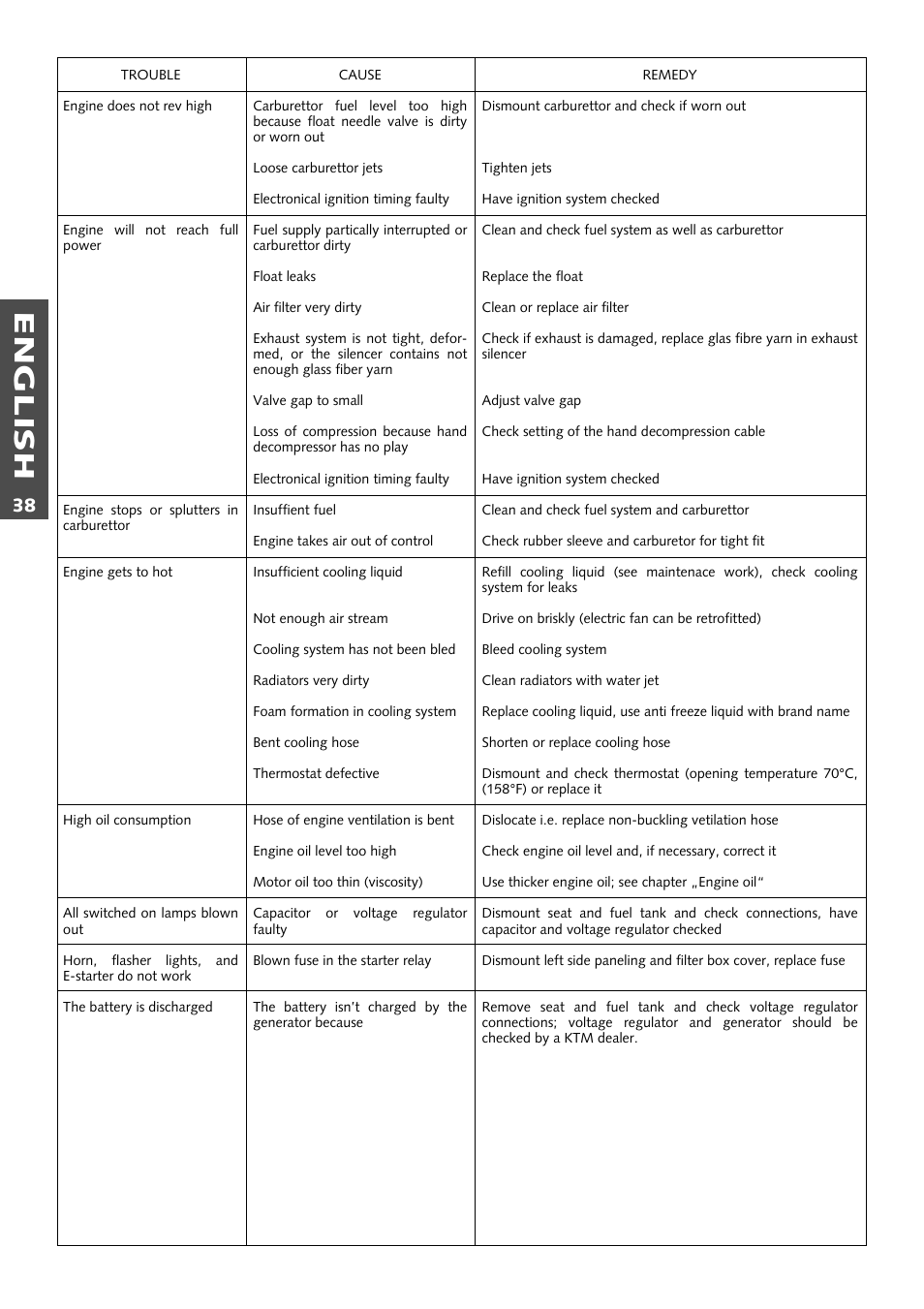 English | KTM 400 User Manual | Page 39 / 46
