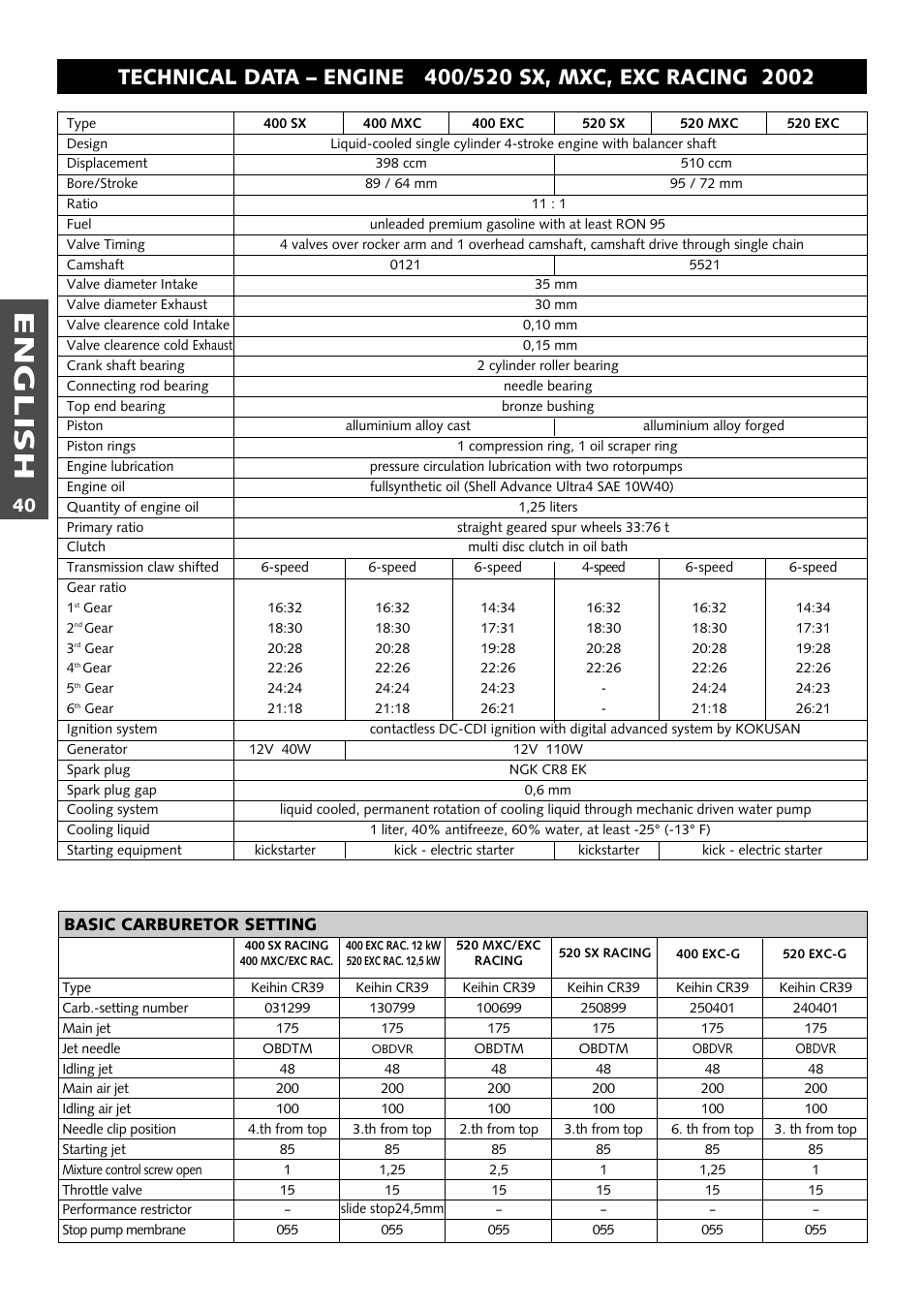 English | KTM 400 User Manual | Page 41 / 46