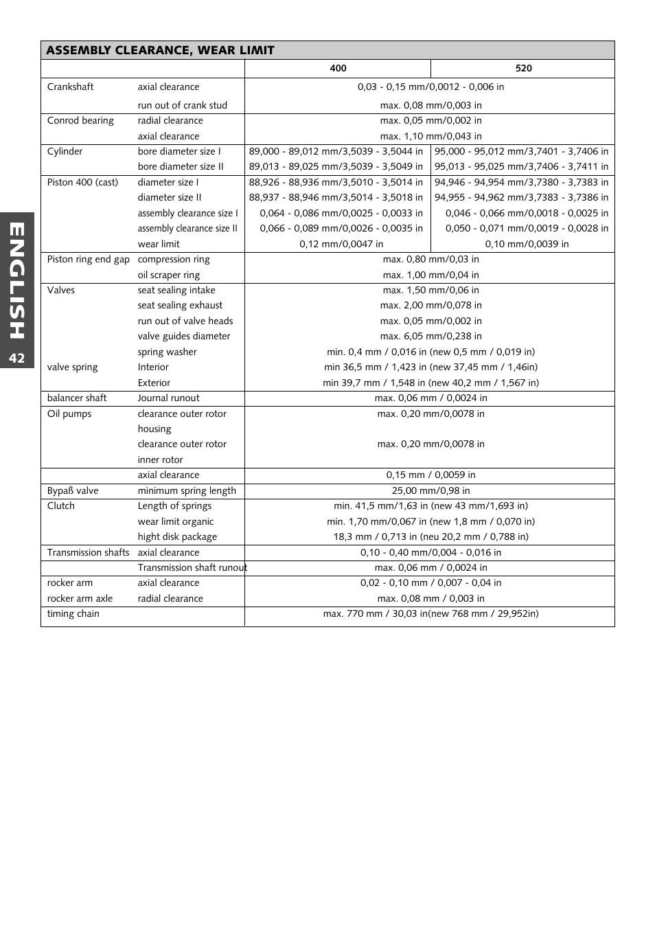 English | KTM 400 User Manual | Page 43 / 46