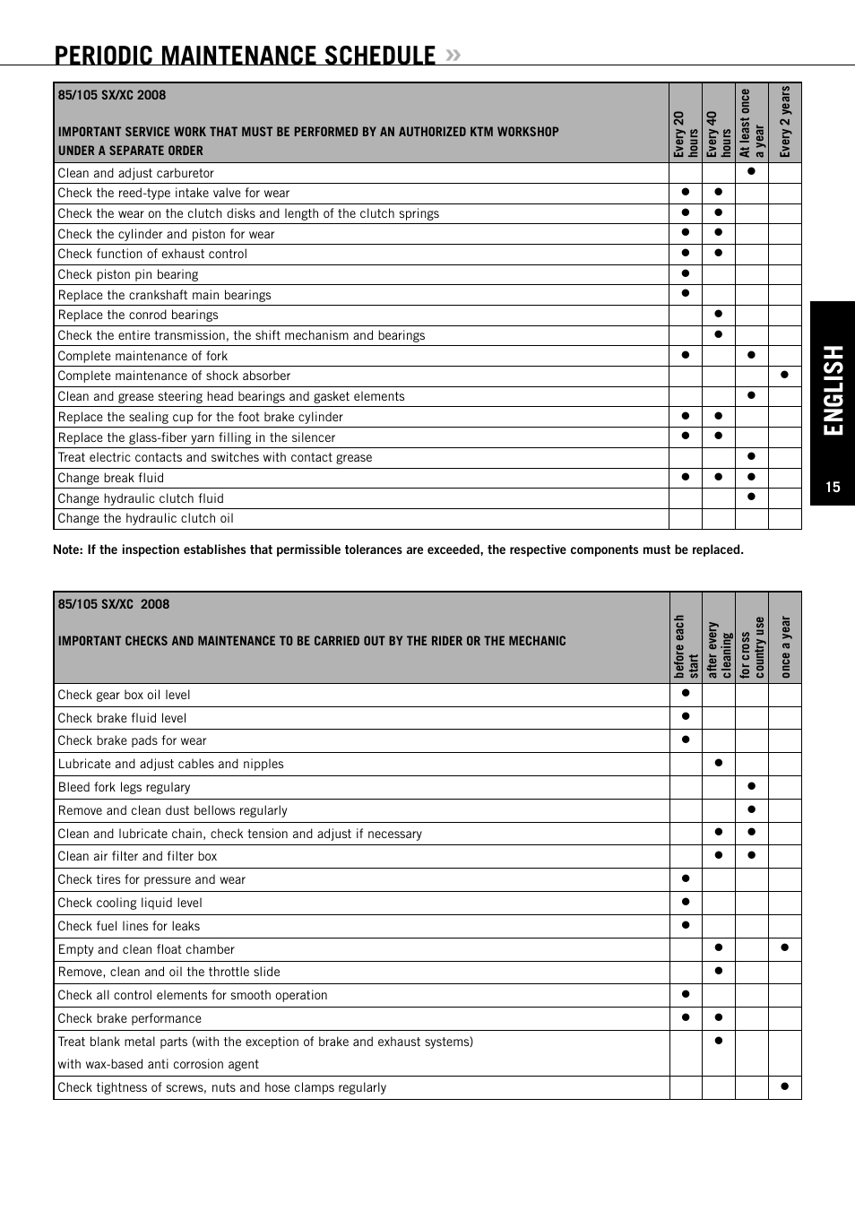 English, Periodic maintenance schedule | KTM XC User Manual | Page 16 / 42