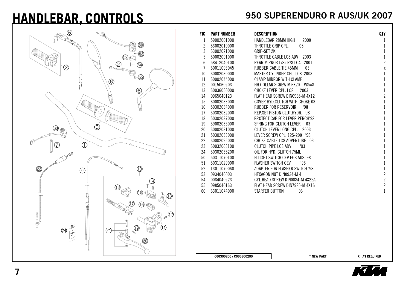 Handlebar, controls | KTM SUPERENDURO R 950 User Manual | Page 9 / 40