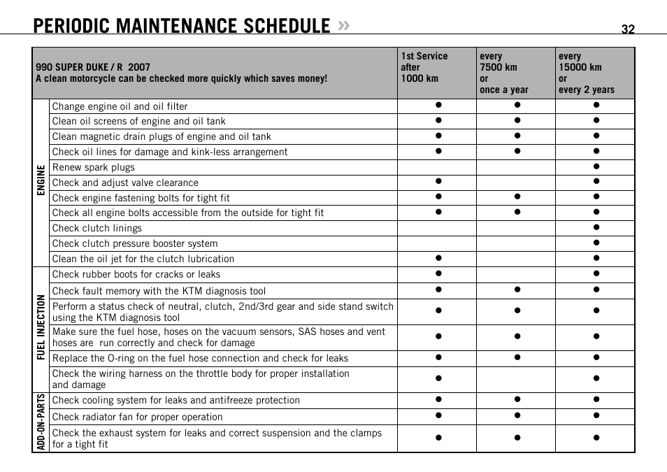 Periodic maintenance schedule | KTM 990 SUPER DUKE User Manual | Page 33 / 92