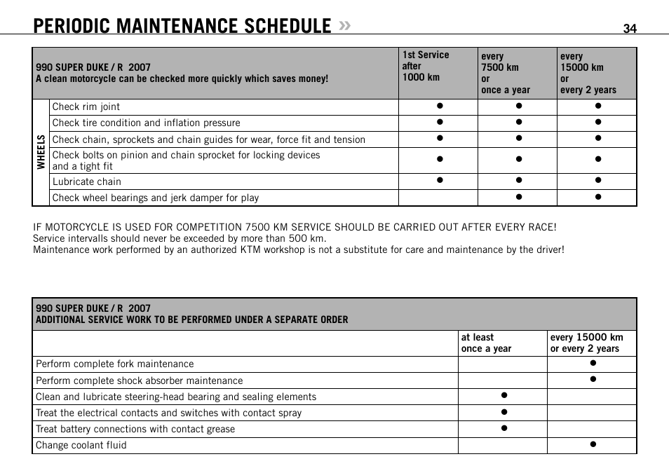 Periodic maintenance schedule | KTM 990 SUPER DUKE User Manual | Page 35 / 92