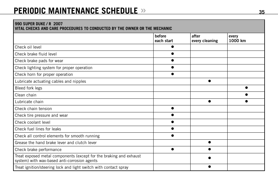 Periodic maintenance schedule | KTM 990 SUPER DUKE User Manual | Page 36 / 92